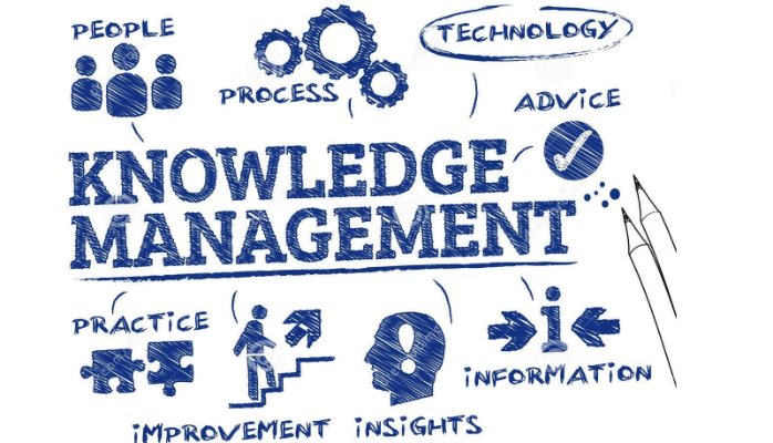 Knowledge management structure | Posteriori.bg